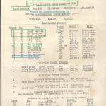 1947 11-30 a3 1947 Cactus Derby Riverside RESULTS & winners list Dutch Sterner 1st, Del 13th,