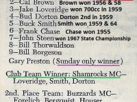 1962 Greenhorn P3 RESULT & Max Bubeck wins