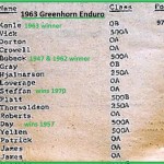 1963 Greenhorn a20 RESULTS, Konle, Vick, Dorton, Crowell, Bubeck