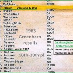 1963 Greenhorn a21 RESULTS 18th-39th pl. C. Brown & D. Ekins