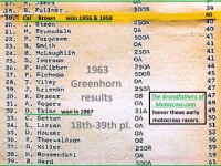 1963 Greenhorn a21 RESULTS 18th-39th pl. C. Brown & D. Ekins