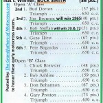 1964 Greenhorn z12 Results, SMITH , Dorton, Brunson,