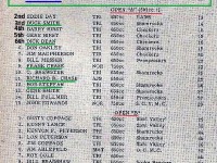 1965 c1 Greenhorn Results, Jim Brunson wins, E. Day, B. Smith,