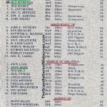 1965 c2 Greenhorn, a2d Results Bubeck, Howseman, D. Ekins, more