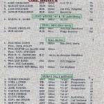 1965 c3 Greenhorn, a2e Results, various classes