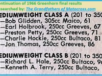 1966 r38 Greenhorn RESULTS Med. CLass A & B