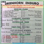 z1964 Greenhorn z71 RESULTS classes & Sun. F. Chase, Rogers