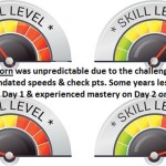z3b skill level meter, unpredictable
