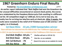 1967 B14 Greenhorn Results, Dave Ekins wins on Zuni trail bike