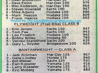 1969 Greenhorn P19 RESULTS