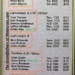 1970 Greenhorn b45 Top RESULTS, Penton, E. Day, D. Ekins, Krizman, Roeseler