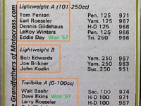 1970 Greenhorn b45 Top RESULTS, Penton, E. Day, D. Ekins, Krizman, Roeseler