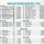 2018 4-7 a12C 1957 Catalina Results, 10th Howard Jackson